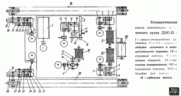 Гусеничный кран ДЭК-251 кинематическая схема